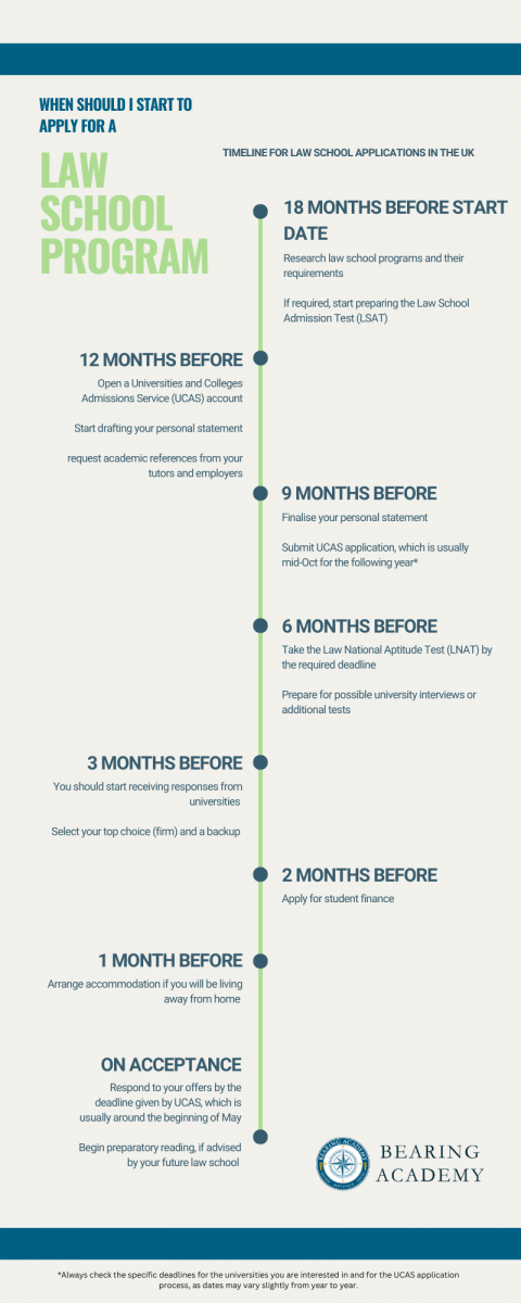 law-school-application-timeline